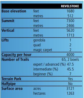 RovelstokeMapStatistic