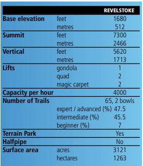 RovelstokeMapStatistic